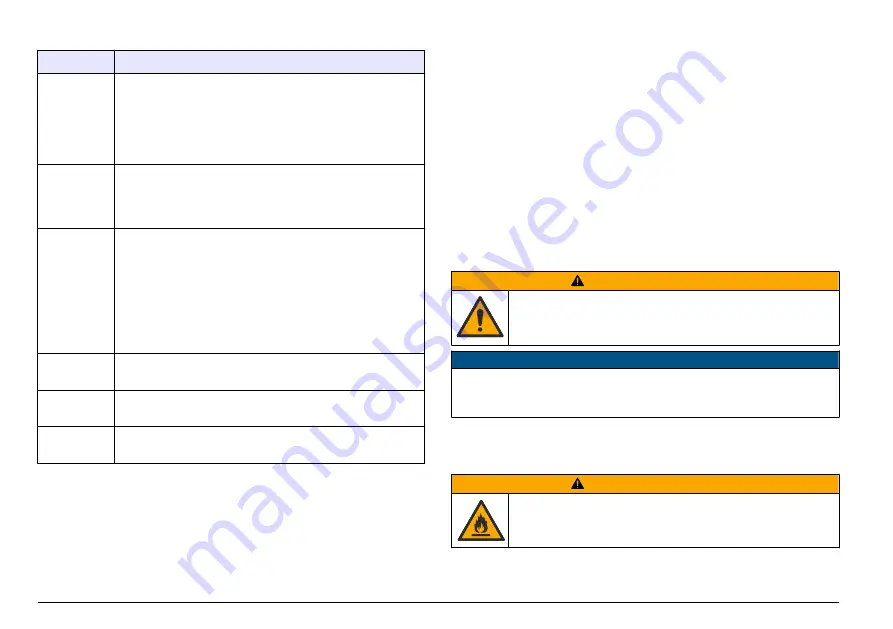 Hach LT 200 User Manual Download Page 100