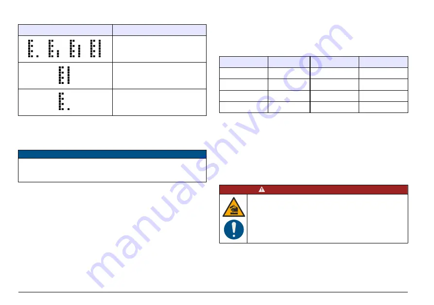 Hach LT 200 User Manual Download Page 108