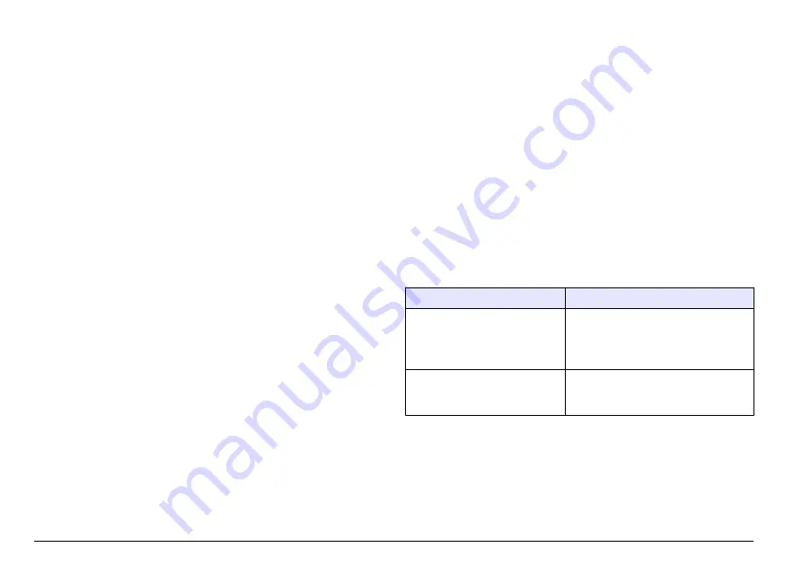 Hach LT 200 User Manual Download Page 112