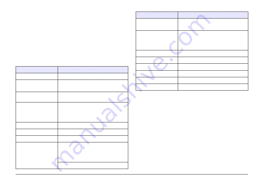 Hach LT 200 User Manual Download Page 147