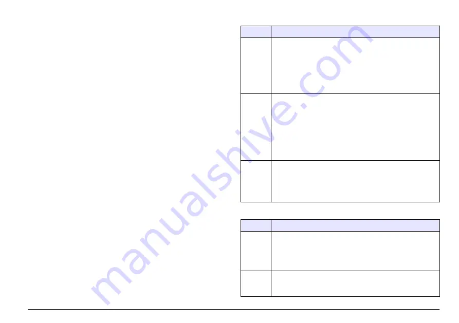 Hach LT 200 User Manual Download Page 165