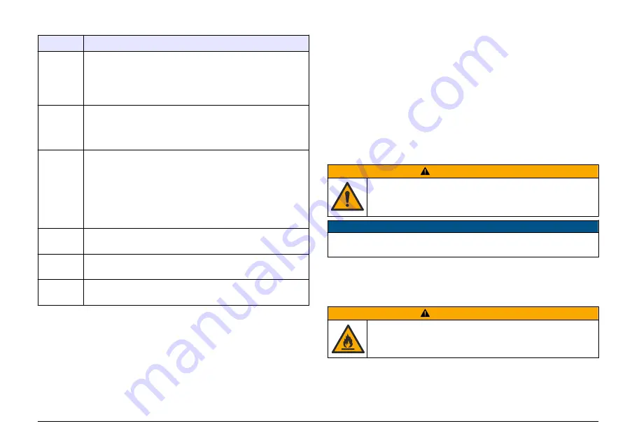 Hach LT 200 User Manual Download Page 177