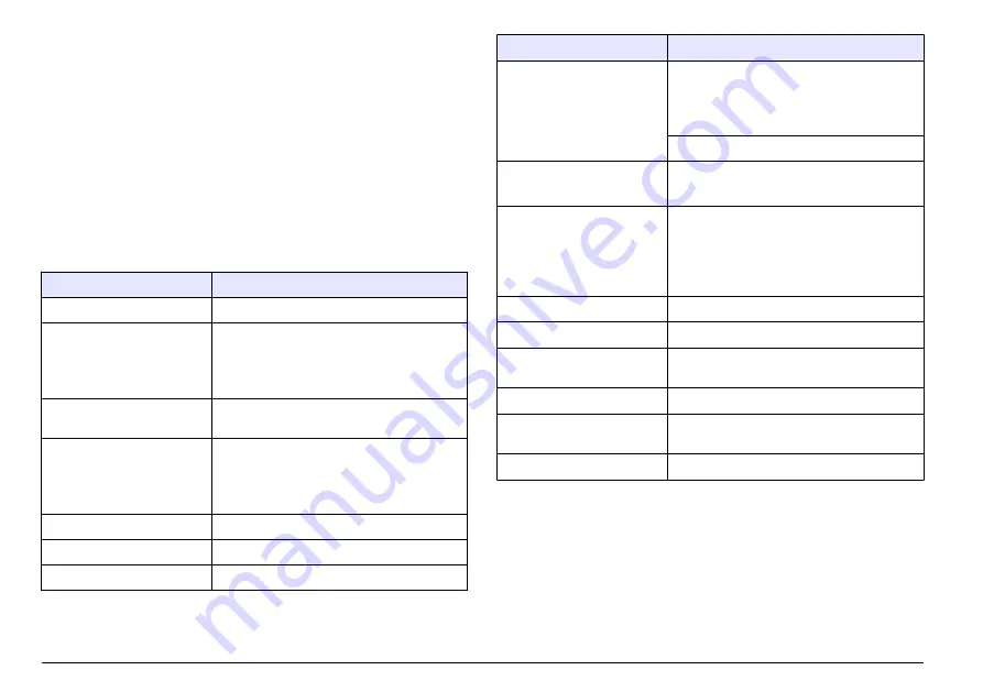 Hach LT 200 User Manual Download Page 180