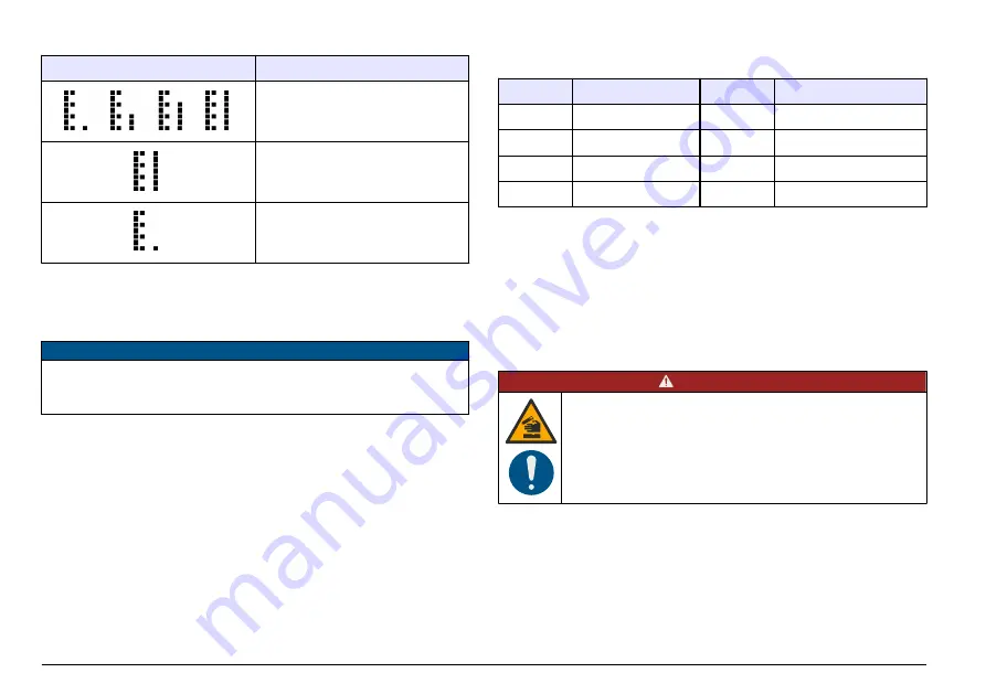 Hach LT 200 User Manual Download Page 198