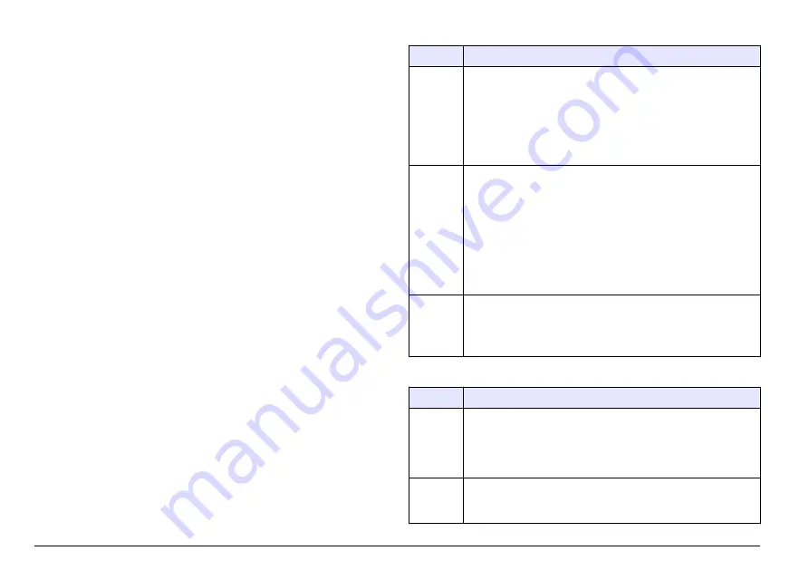 Hach LT 200 User Manual Download Page 200