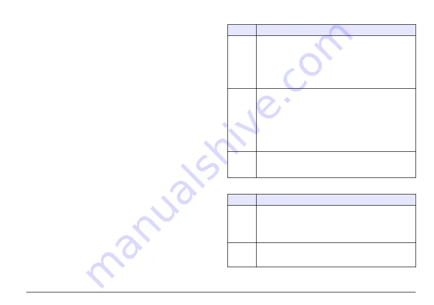 Hach LT 200 User Manual Download Page 211