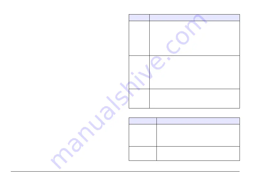 Hach LT 200 User Manual Download Page 222