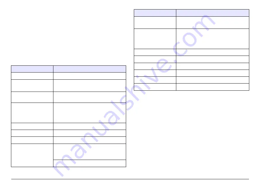 Hach LT 200 User Manual Download Page 226