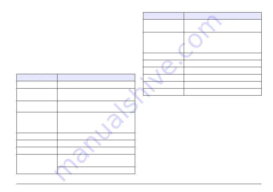 Hach LT 200 User Manual Download Page 249