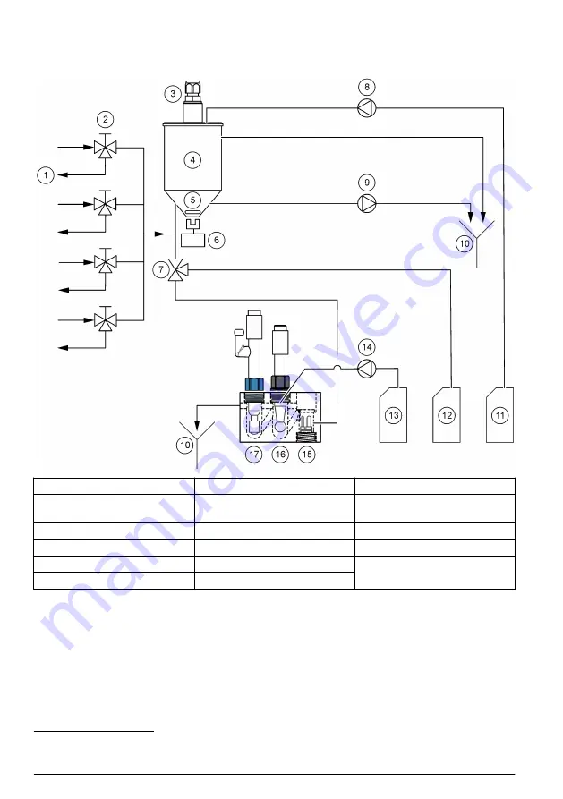 Hach NA5600 sc Na+ Maintenance And Troubleshooting Manual Download Page 214