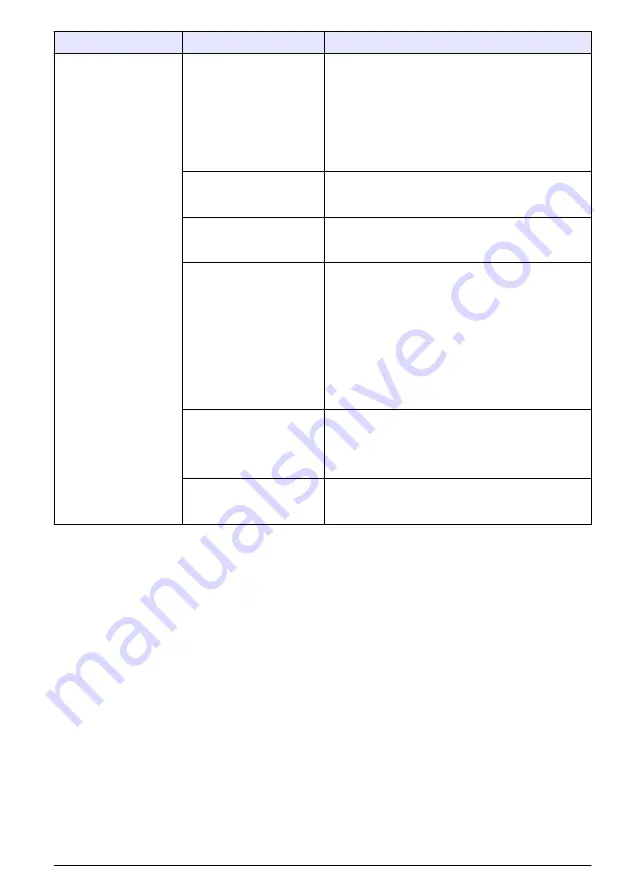 Hach NA5600 sc Na+ Maintenance And Troubleshooting Manual Download Page 319