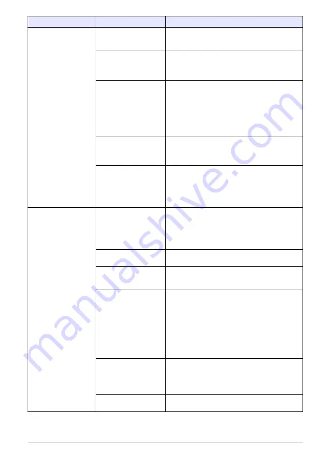 Hach NA5600 sc Na+ Maintenance And Troubleshooting Manual Download Page 347