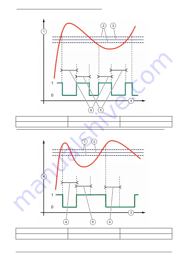 Hach NA5600 sc Na+ Operation Manual Download Page 47