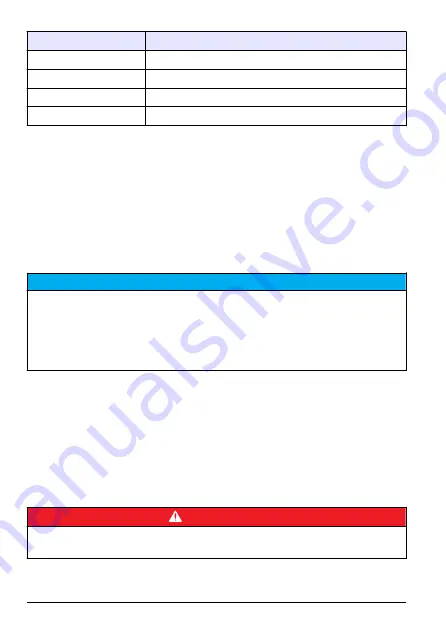 Hach POCKET COLORIMETER II User Manual Download Page 4