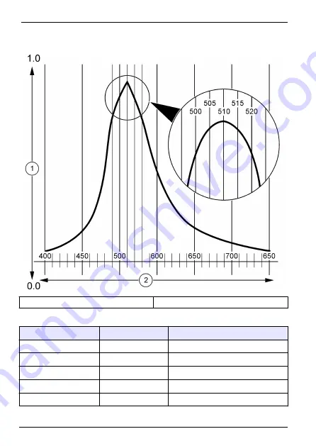 Hach POCKET COLORIMETER II User Manual Download Page 96