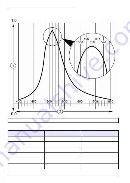 Hach POCKET COLORIMETER II User Manual Download Page 172