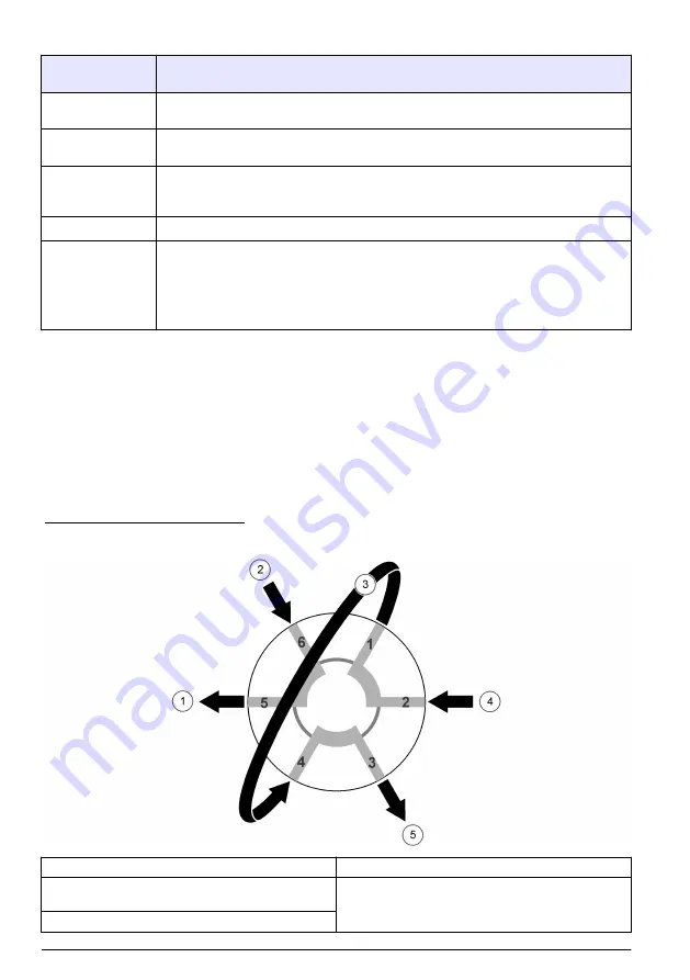 Hach QuikChem 8500 2 Series Operations Download Page 34