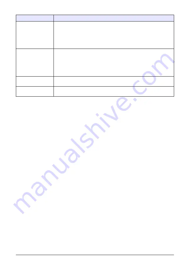 Hach QuikChem 8500 2 Series Operations Download Page 37