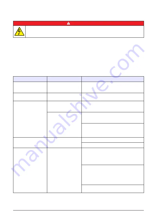 Hach SC4200c Basic User Manual Download Page 21