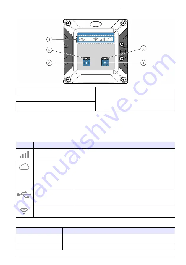 Hach SC4200c Basic User Manual Download Page 41