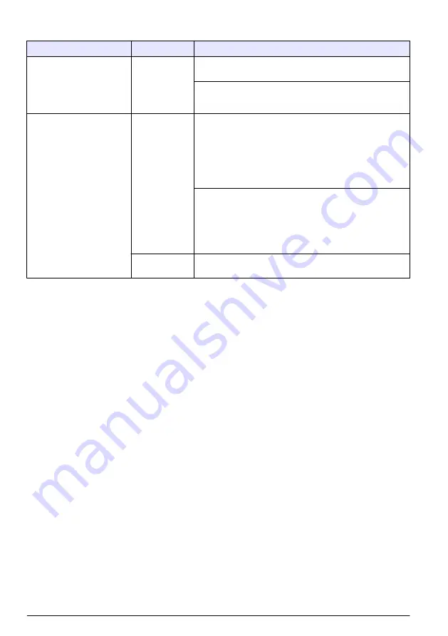 Hach SC4200c Basic User Manual Download Page 86