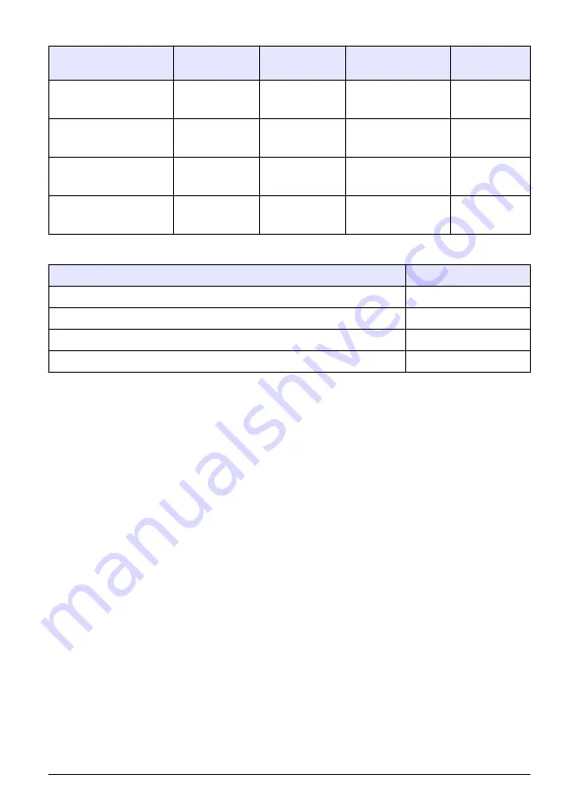 Hach SC4500 User Instructions Download Page 67