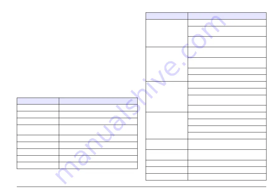 Hach sensION+ EC5 User Manual Download Page 3