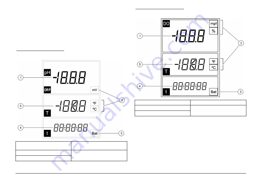 Hach sensION+ EC5 User Manual Download Page 7