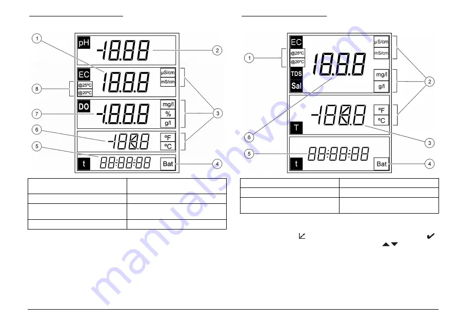 Hach sensION+ EC5 User Manual Download Page 9