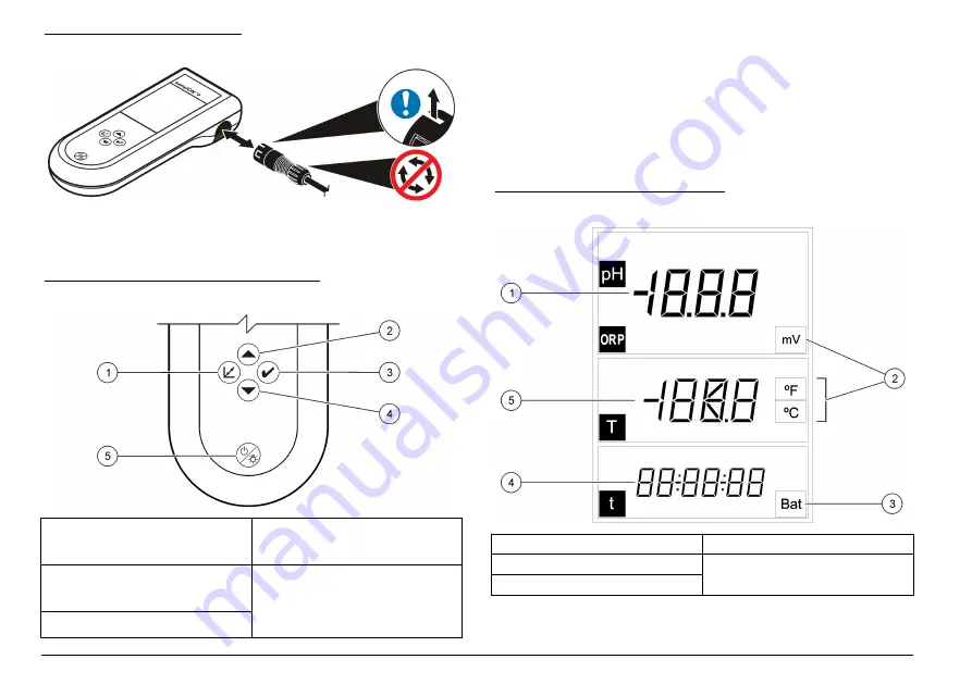 Hach sensION+ EC5 User Manual Download Page 22