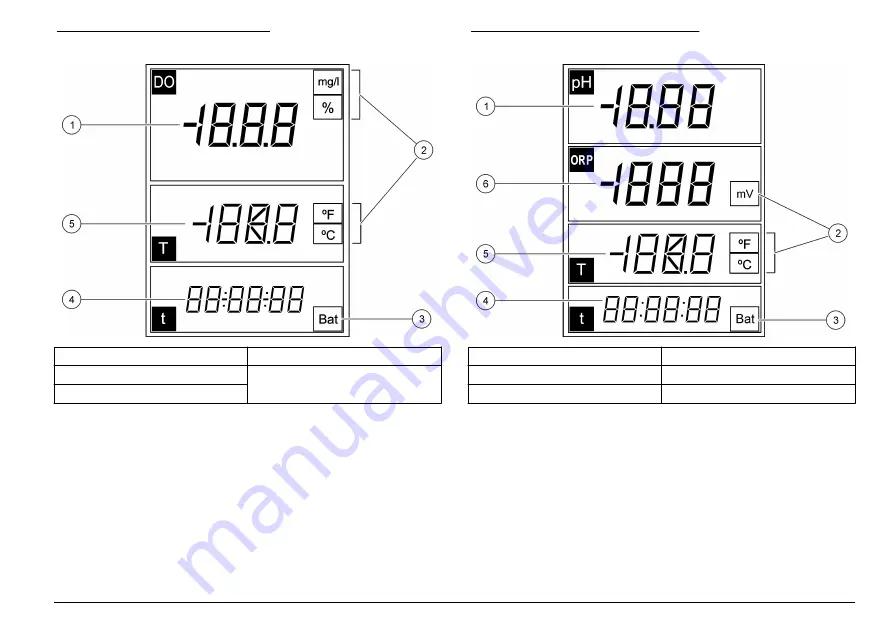 Hach sensION+ EC5 User Manual Download Page 23