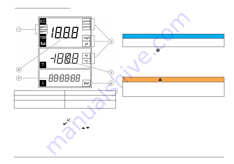 Hach sensION+ EC5 User Manual Download Page 25