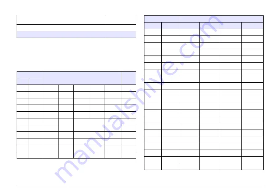 Hach sensION+ EC5 User Manual Download Page 33