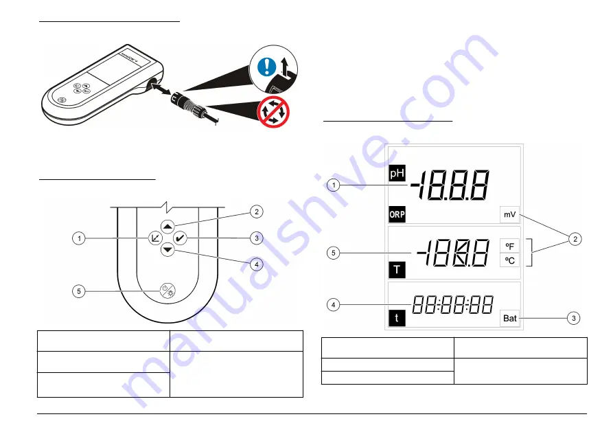 Hach sensION+ EC5 Скачать руководство пользователя страница 39