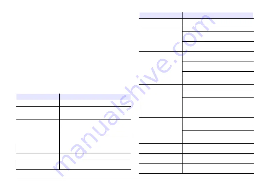 Hach sensION+ EC5 User Manual Download Page 51