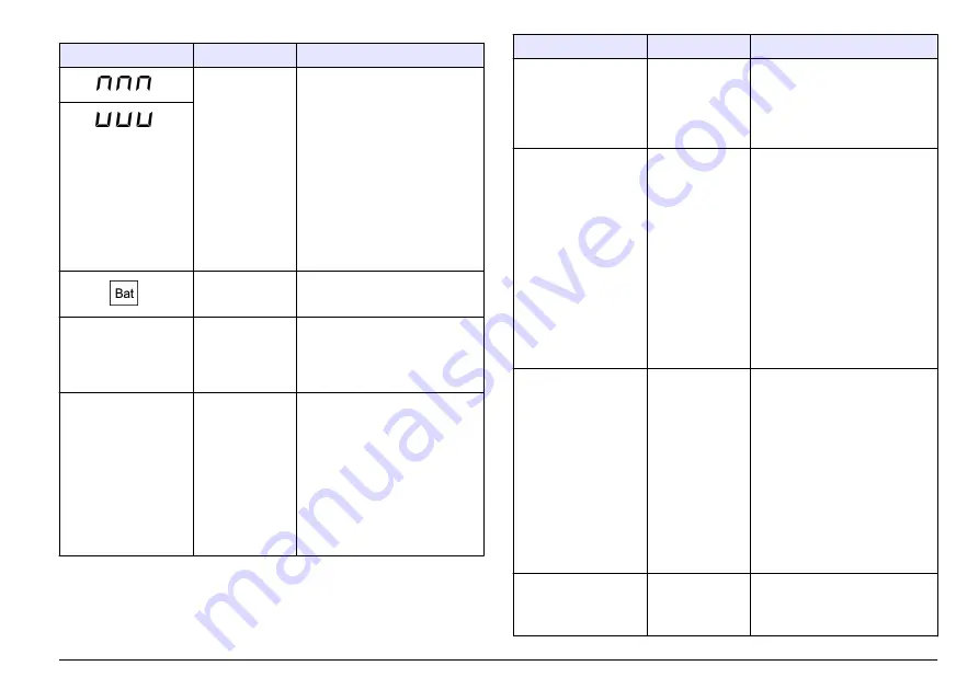 Hach sensION+ EC5 User Manual Download Page 63