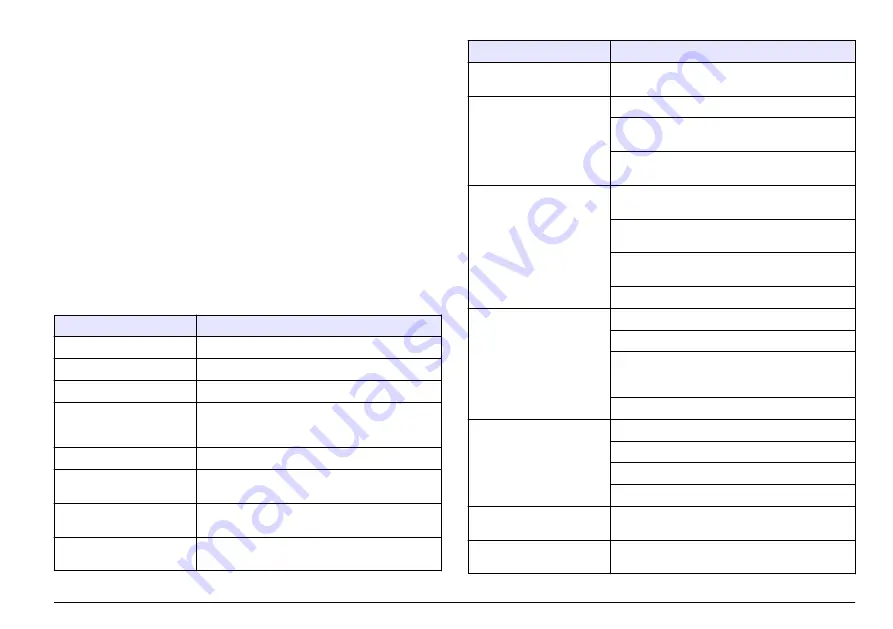 Hach sensION+ EC5 User Manual Download Page 67