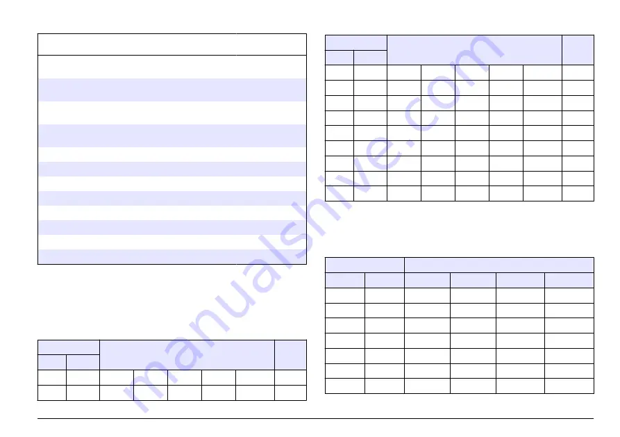 Hach sensION+ EC5 User Manual Download Page 81