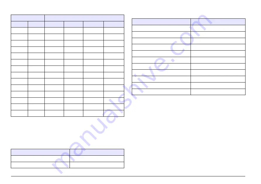 Hach sensION+ EC5 User Manual Download Page 98