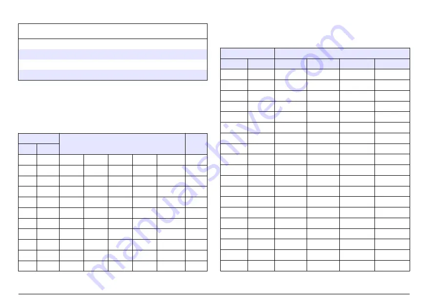 Hach sensION+ EC5 User Manual Download Page 112