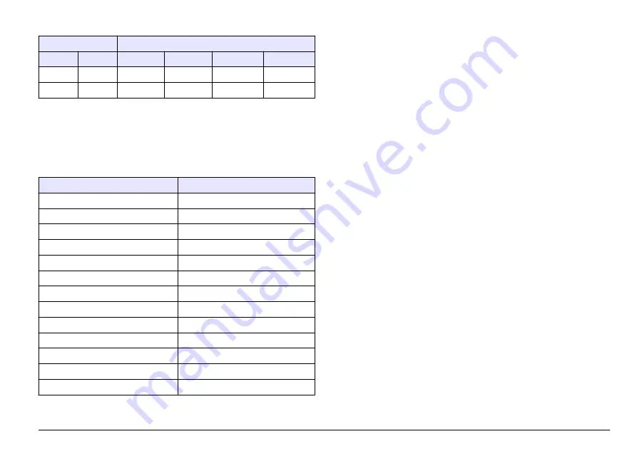 Hach sensION+ EC5 User Manual Download Page 113