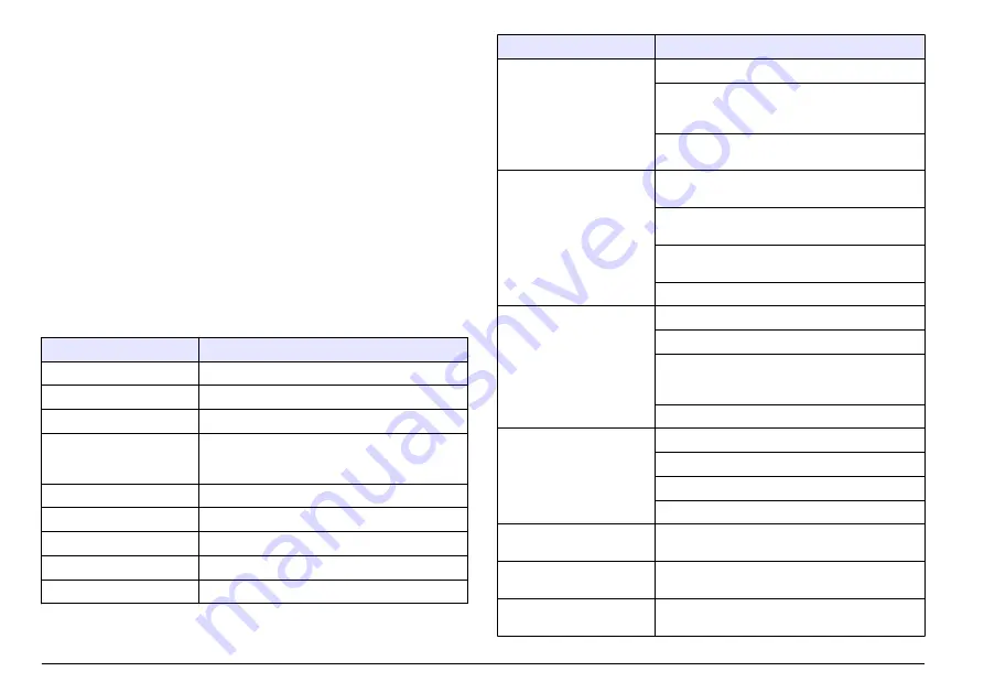 Hach sensION+ EC5 User Manual Download Page 114