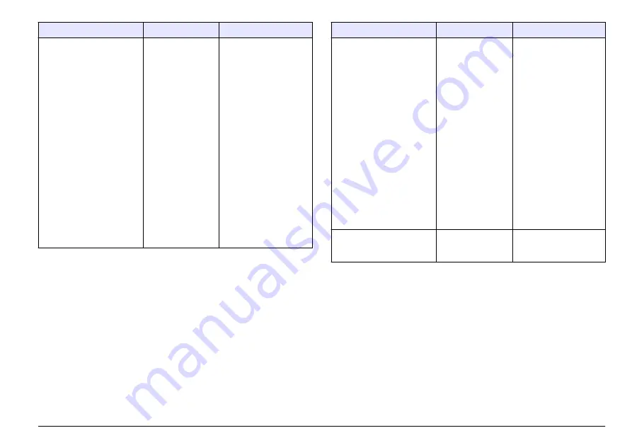 Hach sensION+ EC5 User Manual Download Page 143