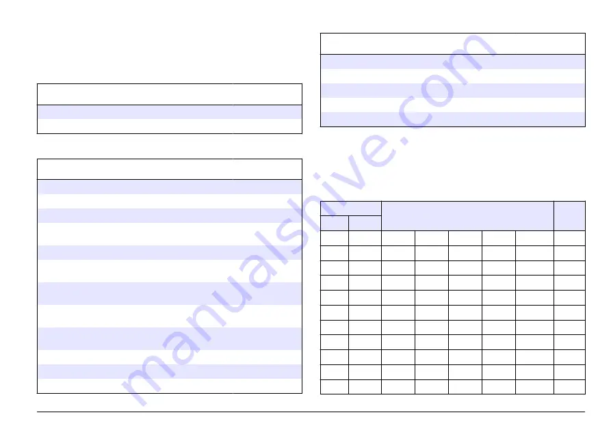 Hach sensION+ EC5 User Manual Download Page 145