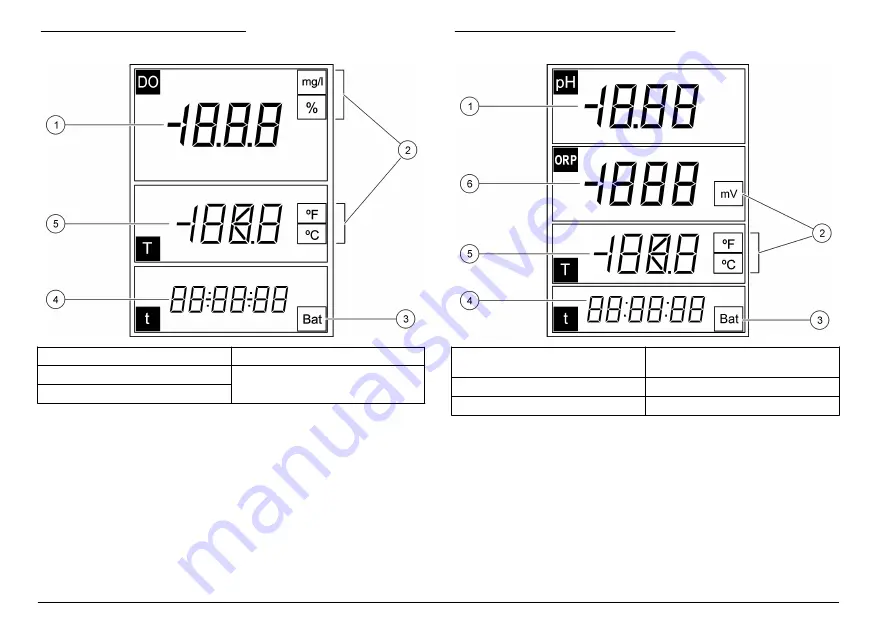 Hach sensION+ EC5 User Manual Download Page 152