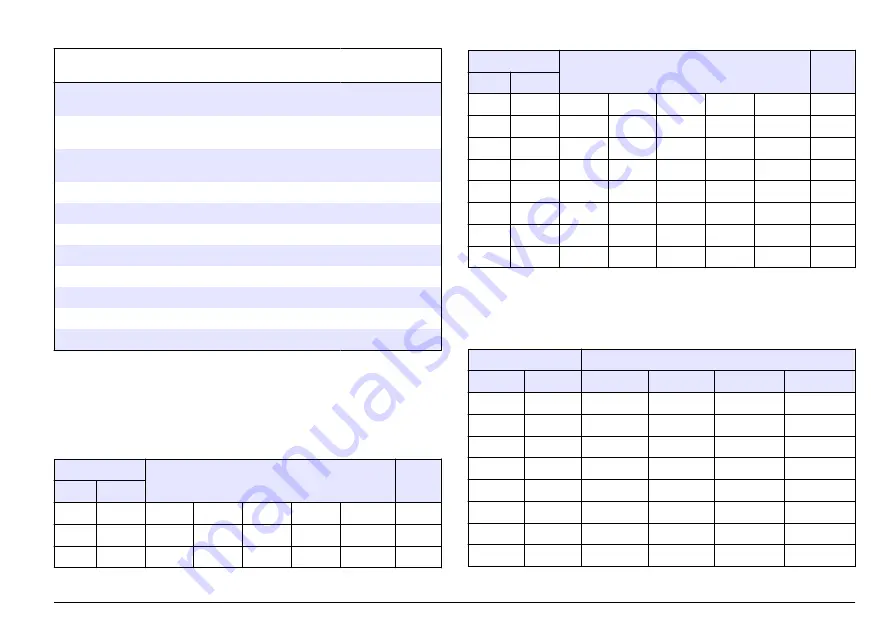 Hach sensION+ EC5 User Manual Download Page 161