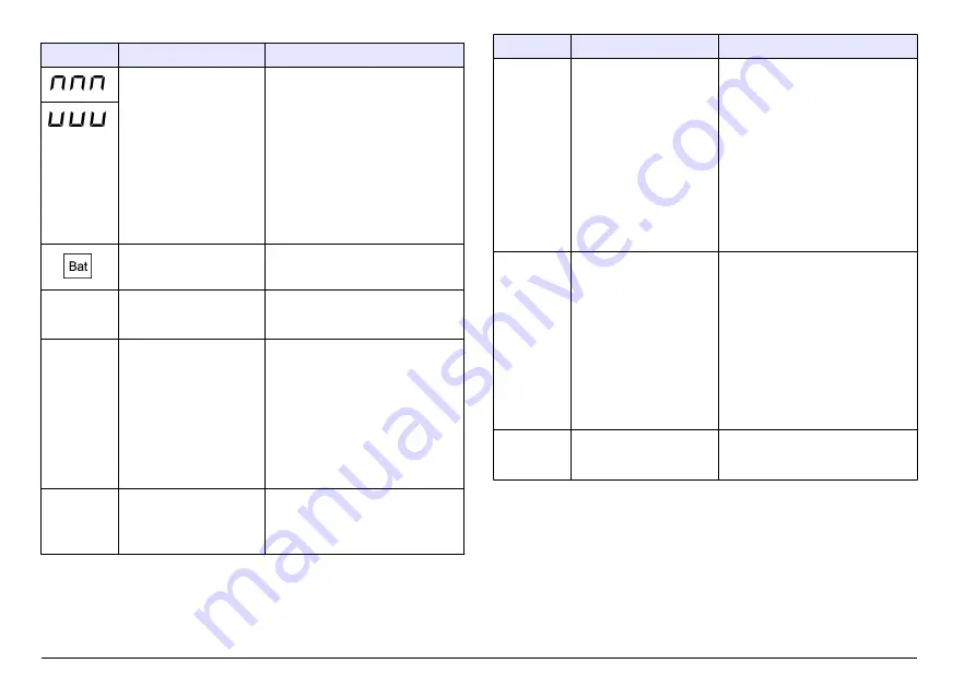 Hach sensION+ EC5 User Manual Download Page 174