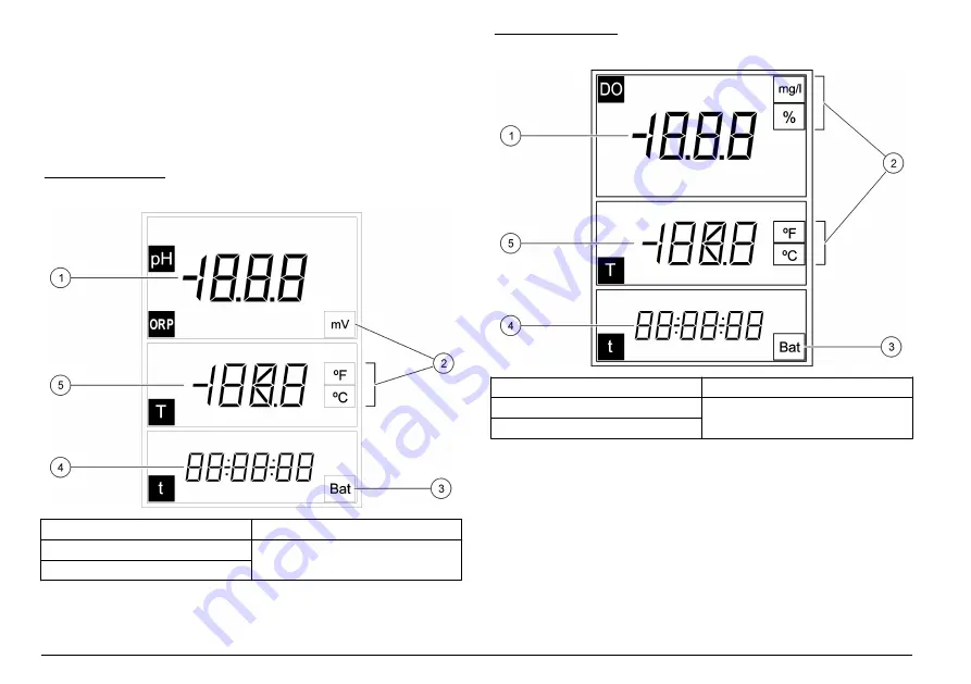 Hach sensION+ EC5 User Manual Download Page 182