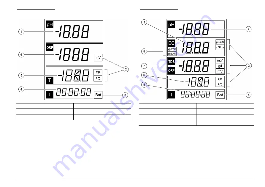 Hach sensION+ EC5 User Manual Download Page 183