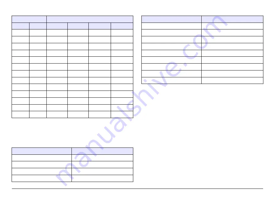 Hach sensION+ EC5 User Manual Download Page 192